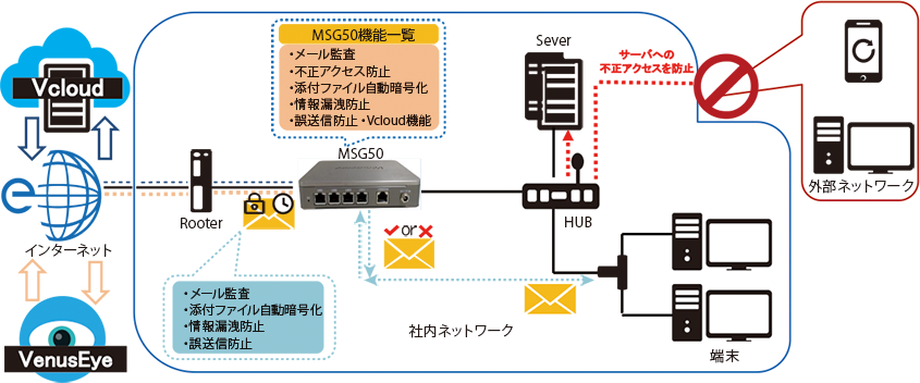 システム構成図